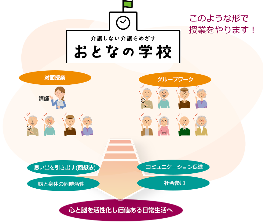 おとなの学校 このような形で授業をやります!