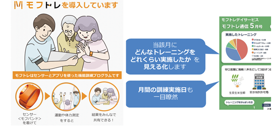モフトレ体験会